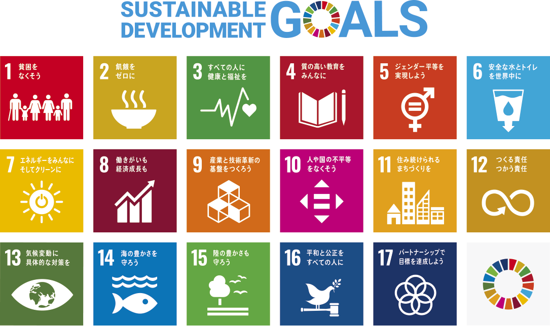 SDGs