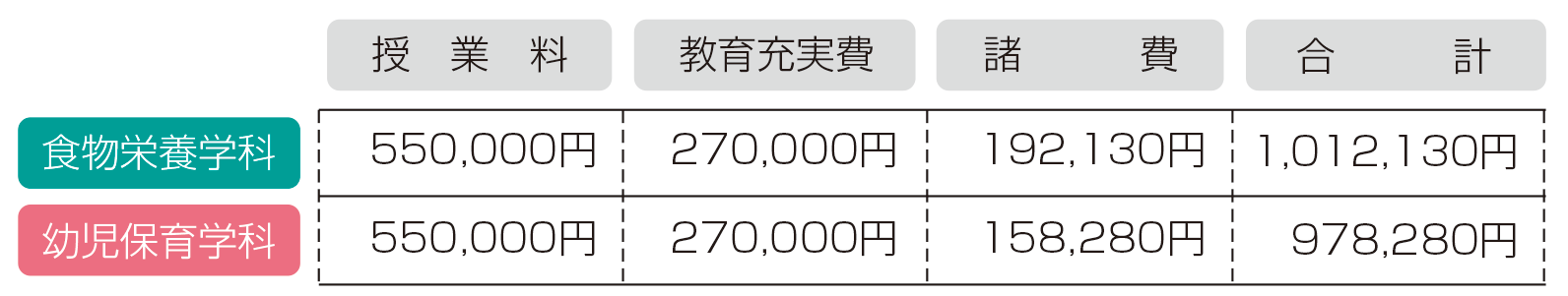 t_longtime_gakuhi.png