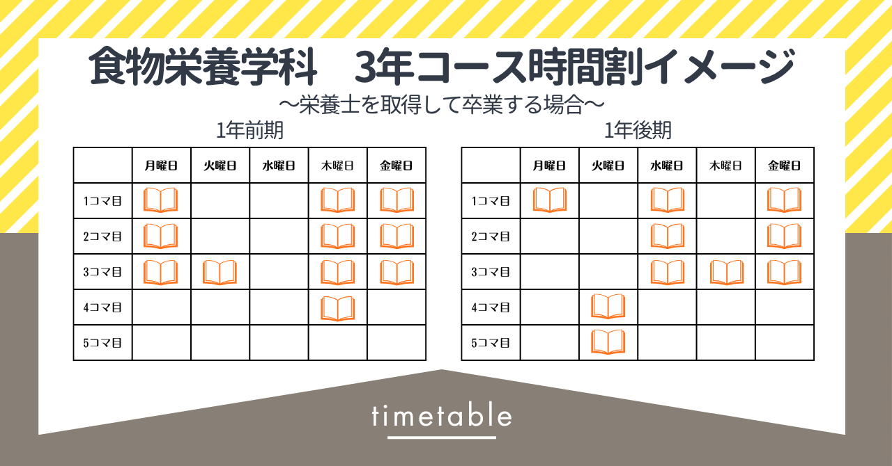 時間割イメージ（食）.png