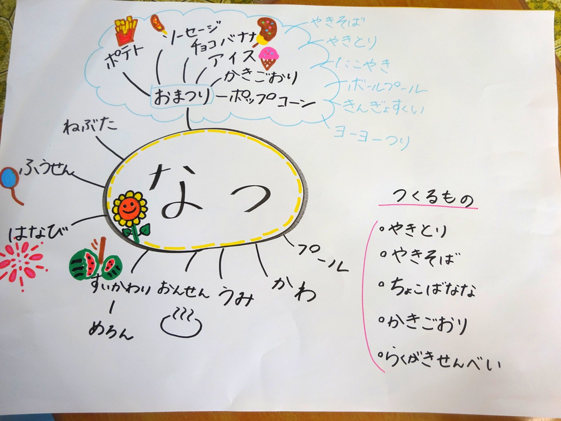 こばと組　秋の保育参観